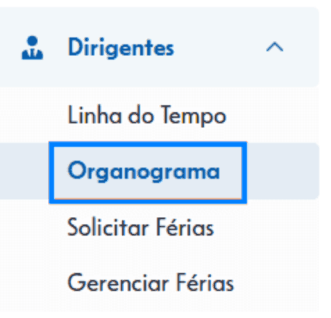 Visão geral do organograma