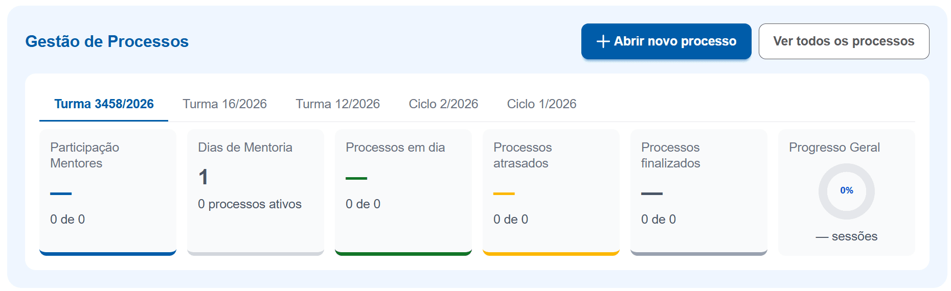 Área do Gestor: Gestão de Processos, Gestão de Mentores e Gestão de Mentoreados