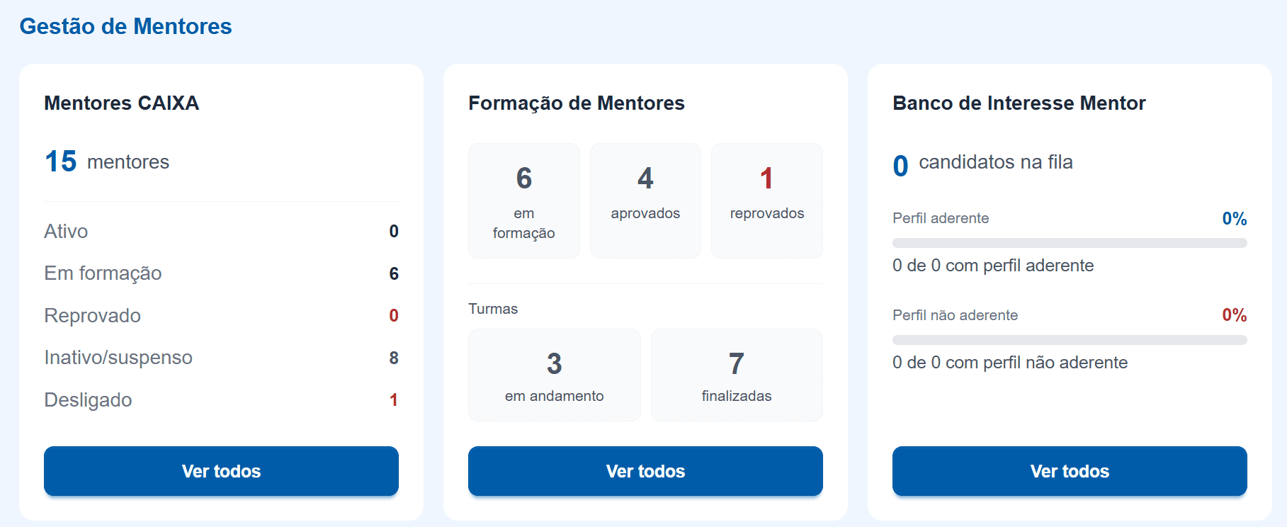 Área do Gestor: Gestão de Processos, Gestão de Mentores e Gestão de Mentoreados