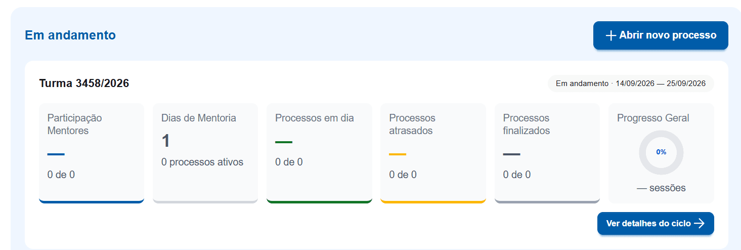 Tela Acompanhamento: processos Em andamento, Em Rascunho e Encerrados