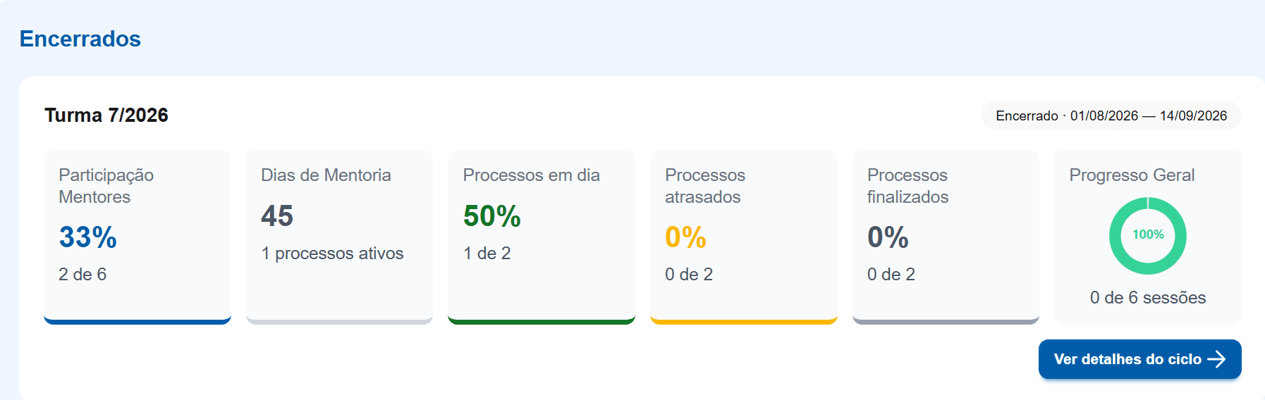 Tela Acompanhamento: processos Em andamento, Em Rascunho e Encerrados