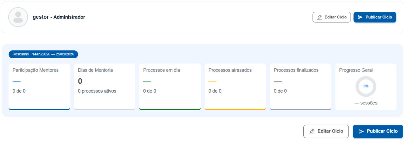 Tela Acompanhamento: processos Em andamento, Em Rascunho e Encerrados