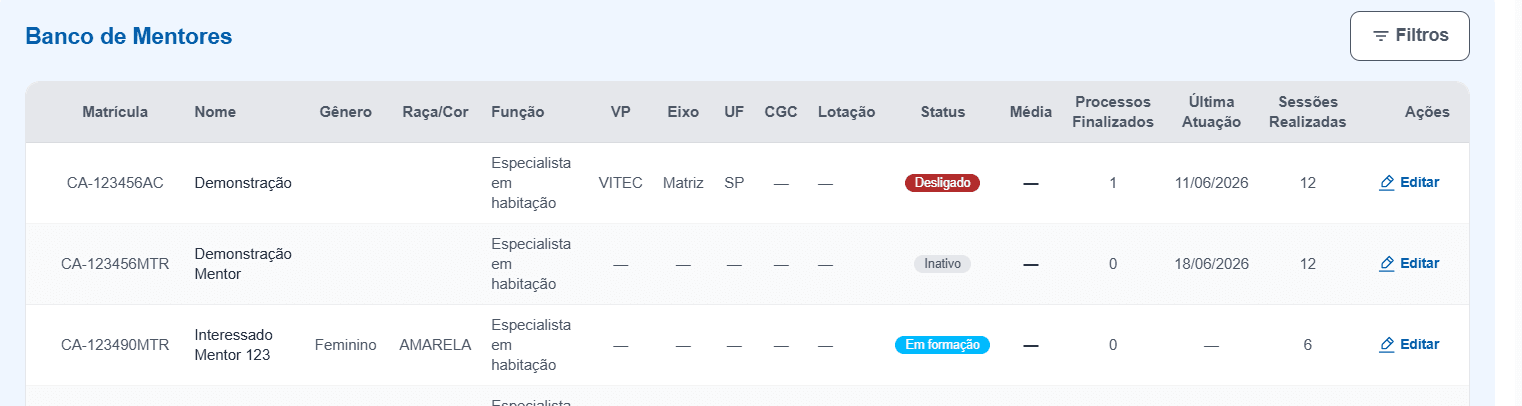 Gestão de Mentores: blocos de Banco de Mentores, Formação de Mentores e Ocorrências