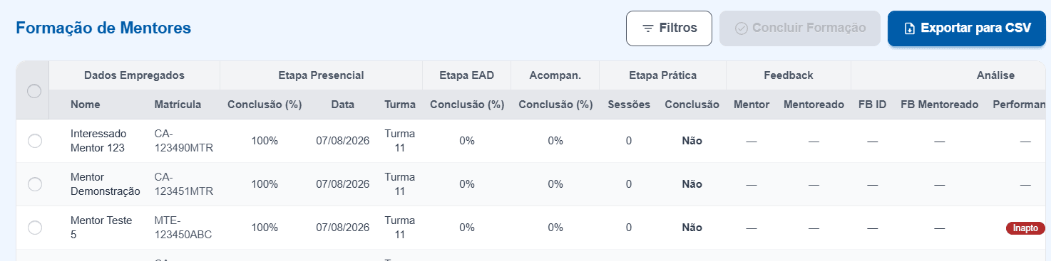 Gestão de Mentores: blocos de Banco de Mentores, Formação de Mentores e Ocorrências