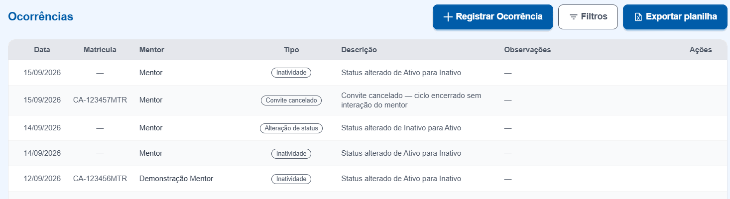 Gestão de Mentores: blocos de Banco de Mentores, Formação de Mentores e Ocorrências