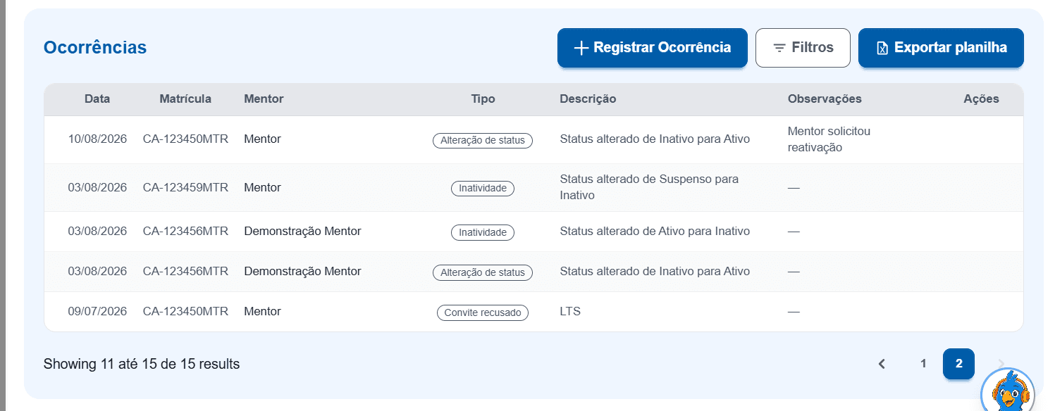Tabela de Ocorrências, com data, matrícula, mentor, tipo, descrição e observações