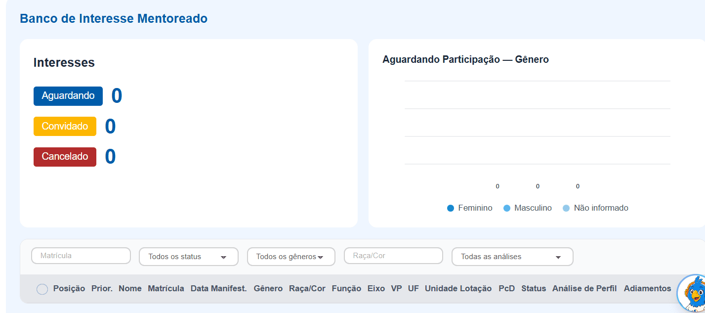Banco de Interesse Mentoreado: indicadores de Interesses, gráfico por gênero e tabela filtrável