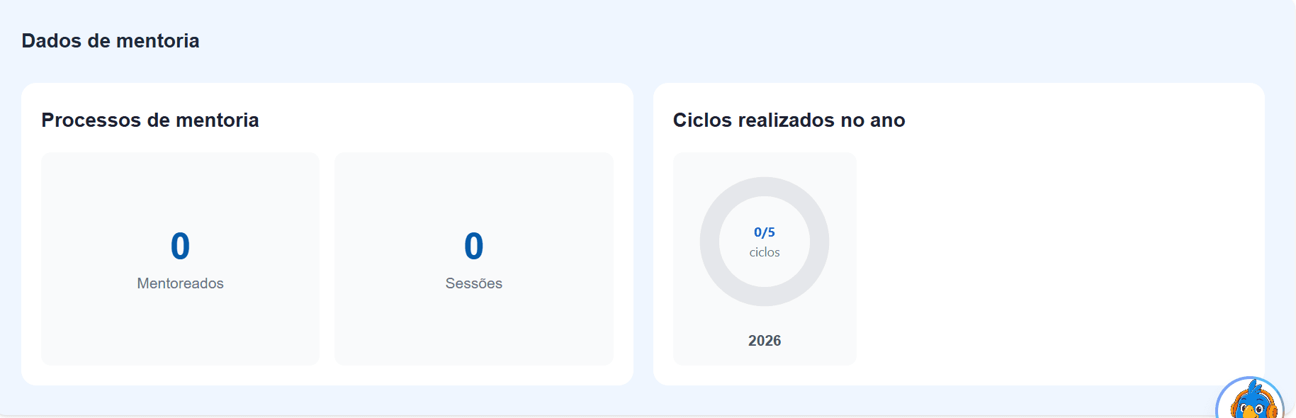 Dashboard Mentores: Mentoria Individual, roda de progresso e Dados de mentoria