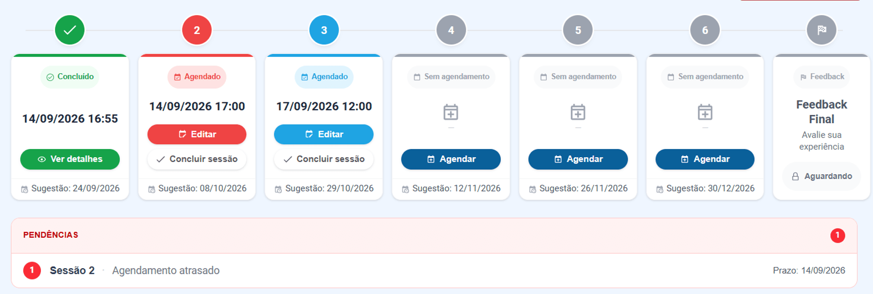 Detalhamento do processo de mentoria: resumo, roda de progresso, cards de sessão e pendências