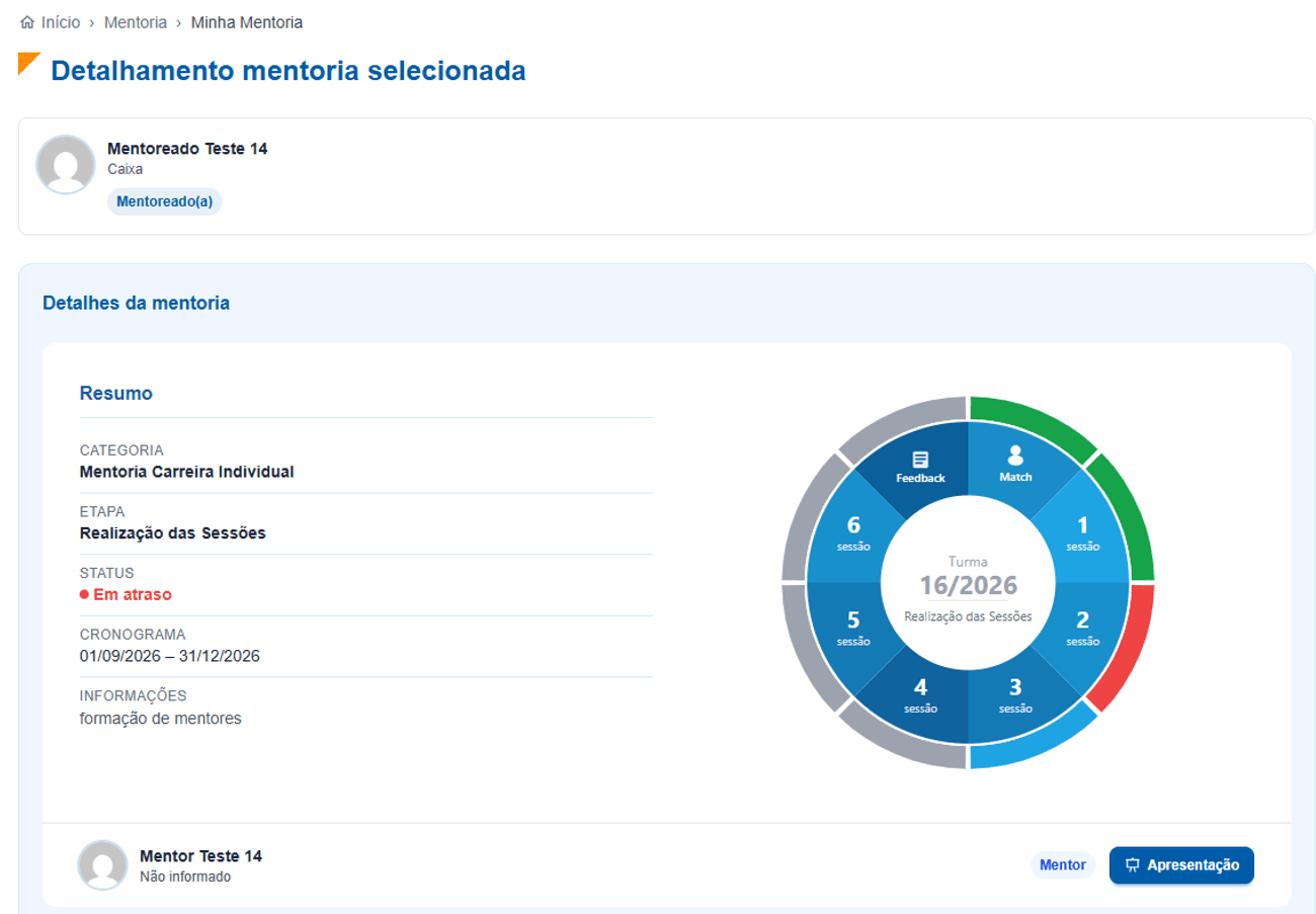 Detalhamento mentoria selecionada, em andamento, com etapa Em atraso