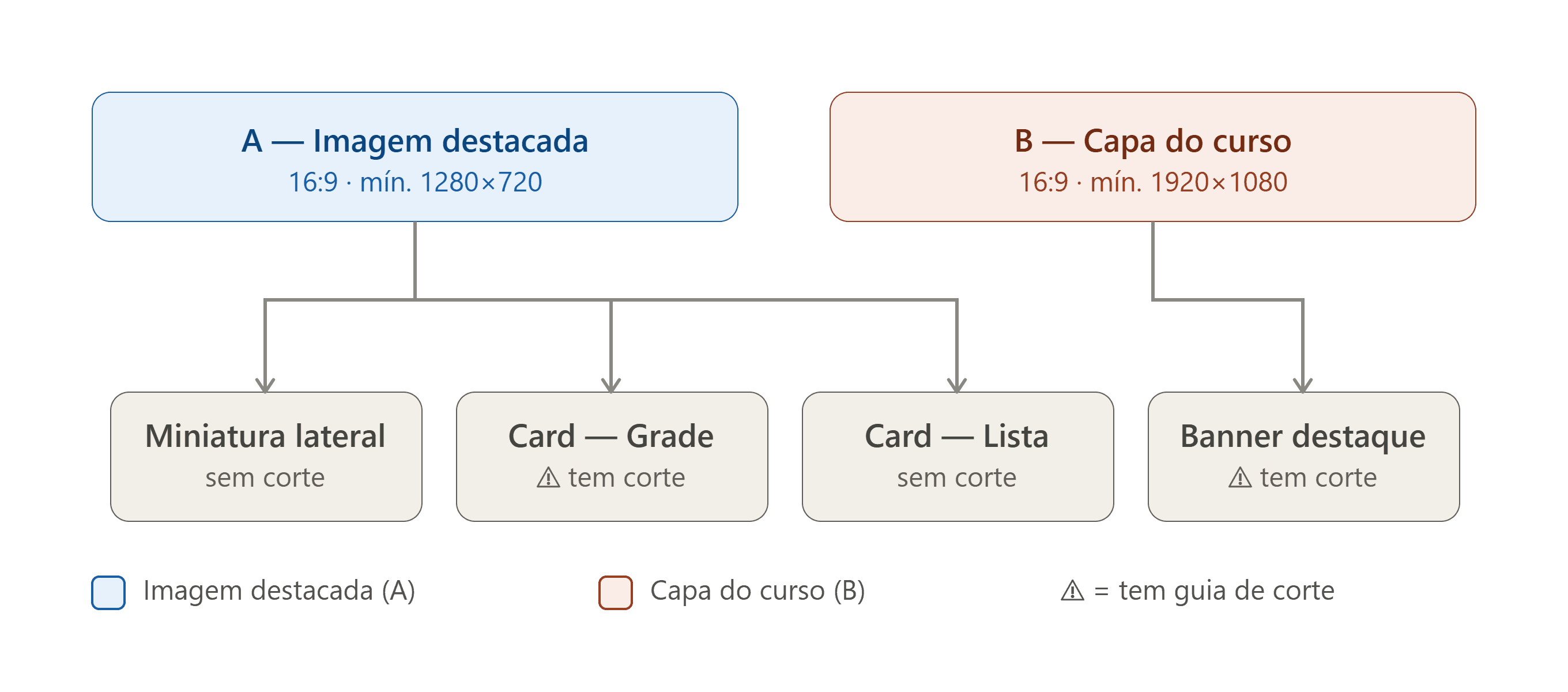 PRINT_mapa_dimensoes_imagens_curso_v2.png